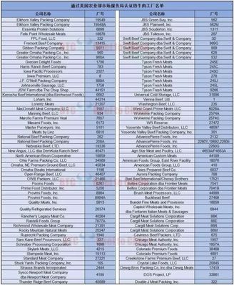 美國牛肉輸華工廠名單_財(cái)經(jīng)_網(wǎng)