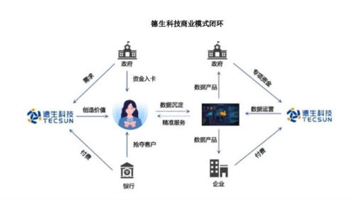 數字貨幣板塊異動分析 楚天龍二連板得而復失，艾融軟件與德生科技沖高回落