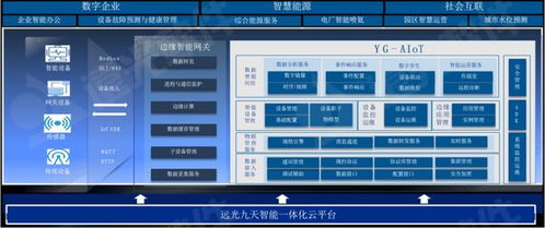 遠光軟件 打造低碳智慧園區，以創新能效數字化管理引領數字文化創意發展
