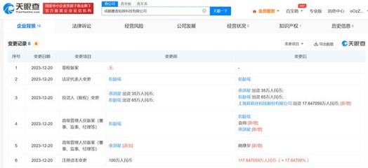 莉莉絲入股虛妄輪回游戲研發商，持股15%深化數字文化創意布局