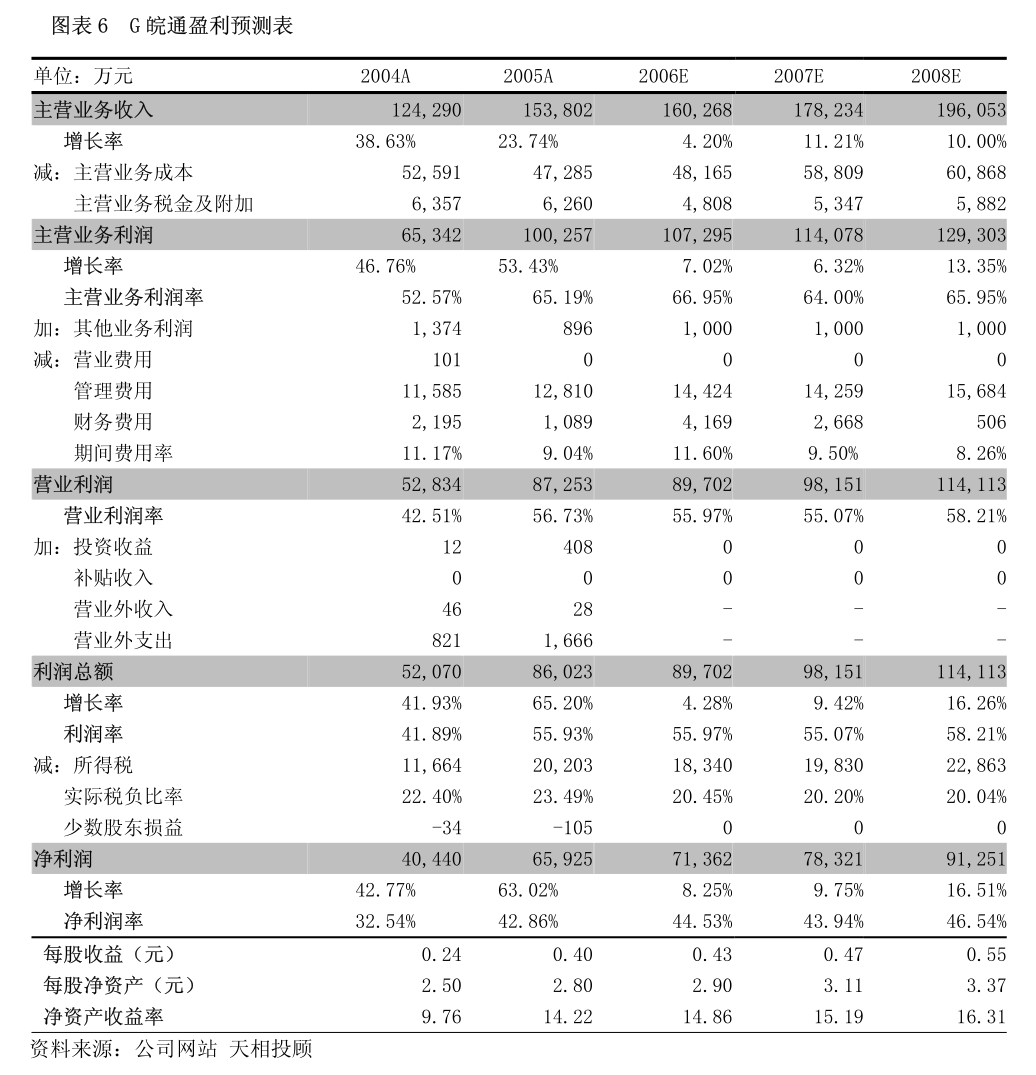 富奧股份 關(guān)于預(yù)計(jì)公司2025年度日常關(guān)聯(lián)交易的公告